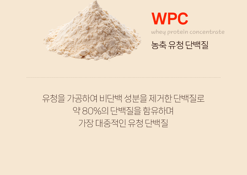 WPC(유청 단백질 농축물) 설명 이미지 : WPC whey protein concentrate 농축 유청 단백질 유청을 가공하여 비단백 성분을 제거한 단백질로 약 80%의 단백질을 함유하며 가장 대중적인 유청 단백질